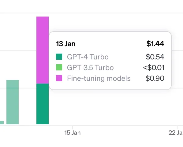 Fine-tuning cost screenshot