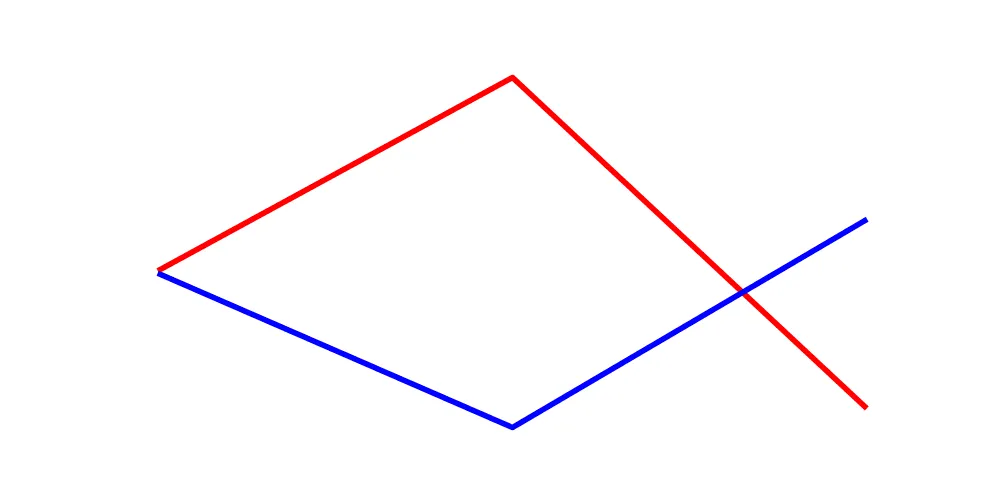 Example of a model "mistake" in counting line intersections